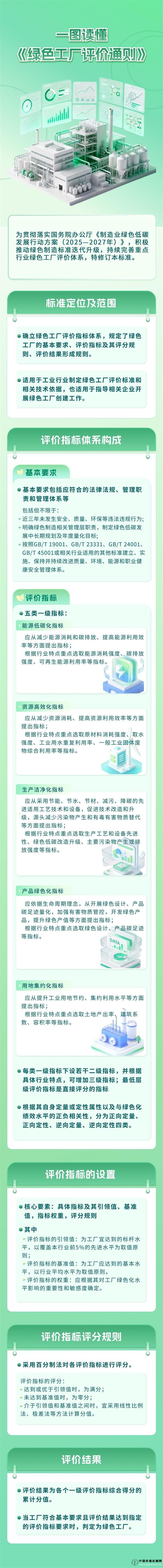 �°桶��ɫ��������ͨ�򡷹��ұ�׼����