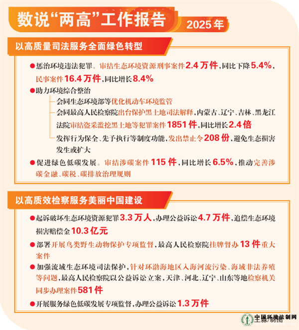 ��˵2025�ꡰ���ߡ���������